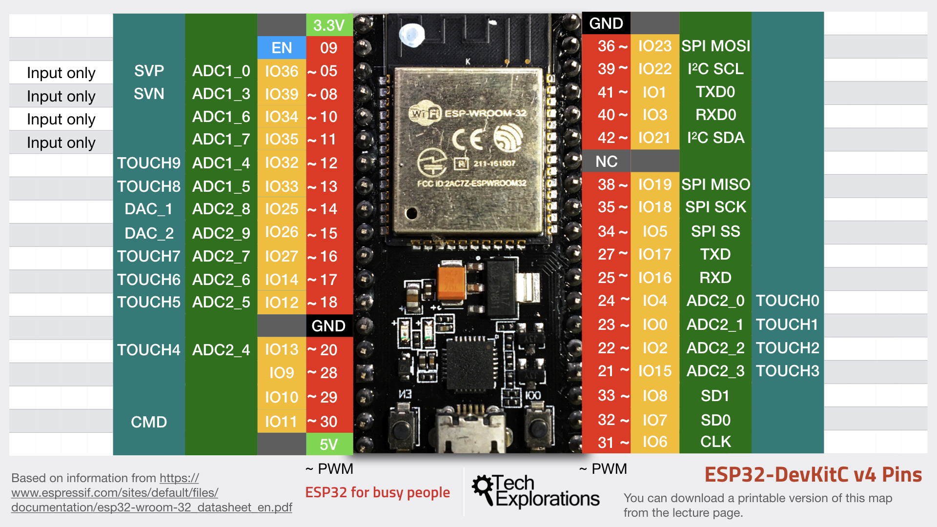 Esp Arduino Pins Aitrip Pcs Development Board Ghz Dual Core Wlan